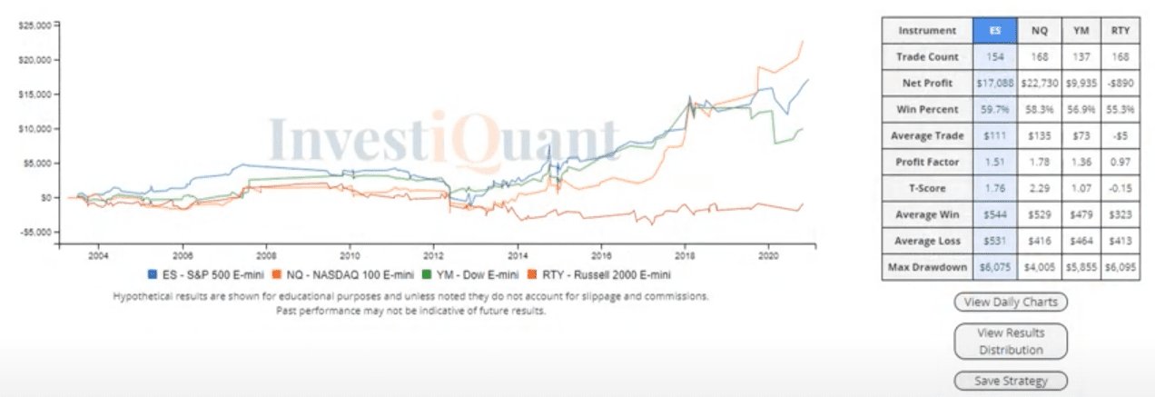 What energized sellers in the FOMC announcement?